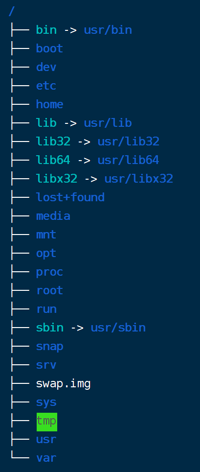Linux 系统目录