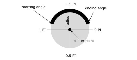 arc