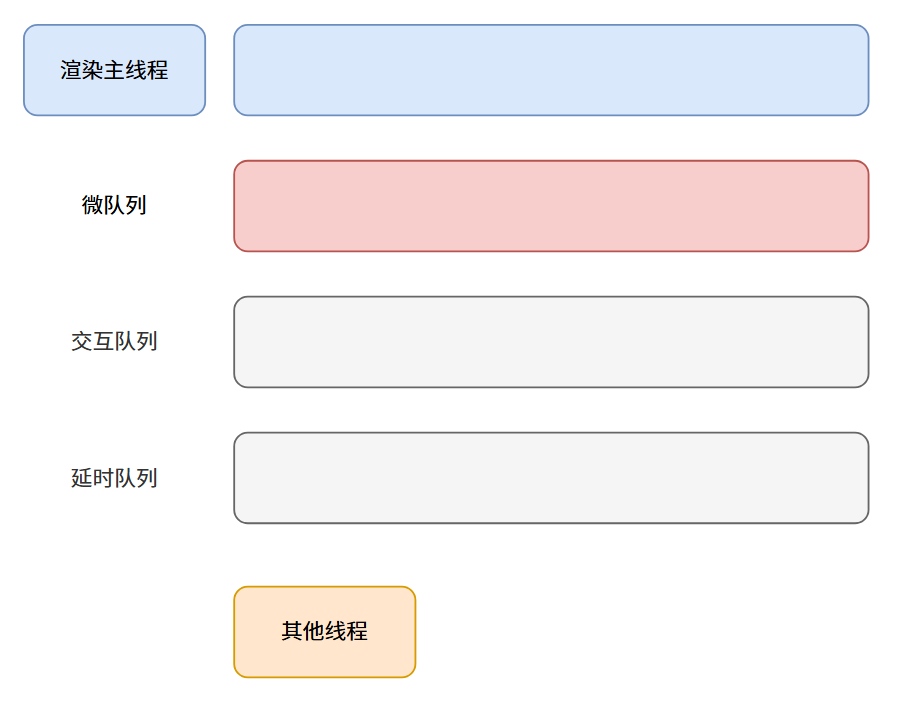 chrome队列