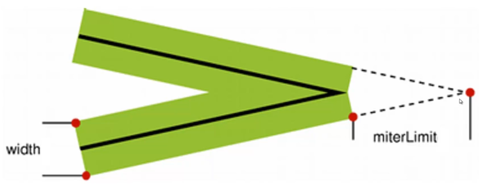 lineJoin