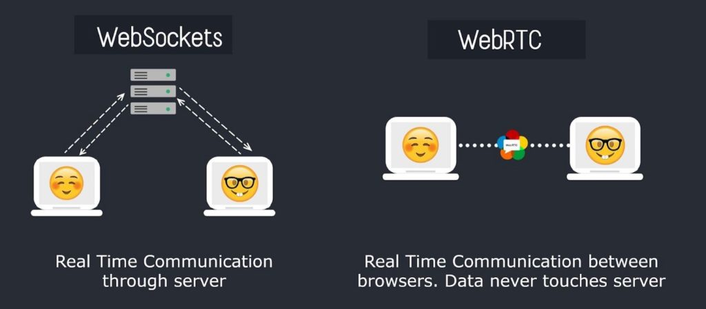 websocket vs webrtc